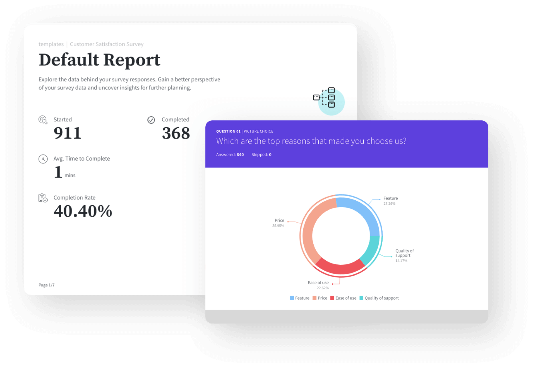Perform in-depth analysis using detailed reports and advanced filters.