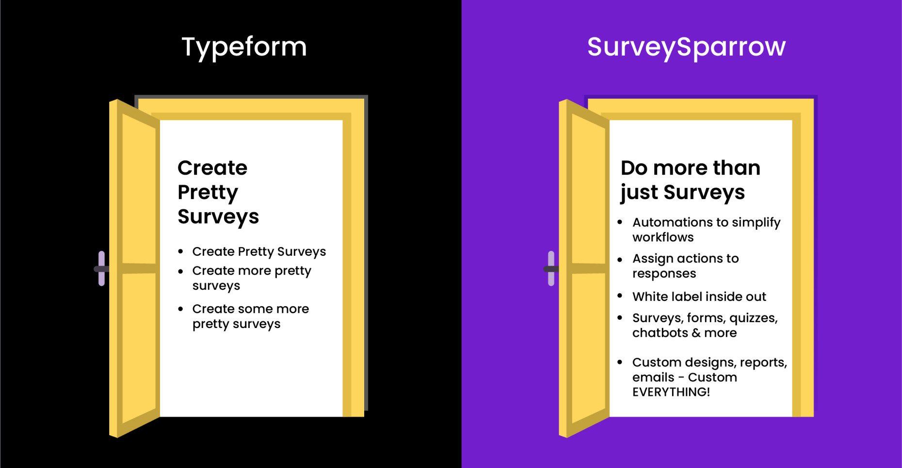 With Typeform you get to create pretty surveys, but SurveySparrow helps you do more than just surveys.