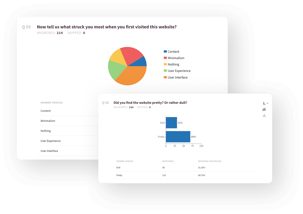 View survey reports in real-time with the dashboard.